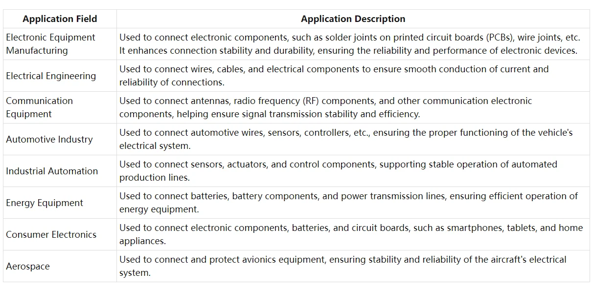 applications applications