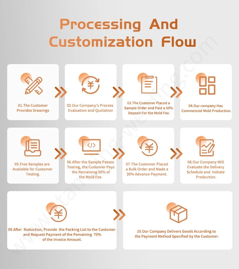 Processing customization flow of Busbar heat shrink tube Processing customization flow of Busbar heat shrink tube